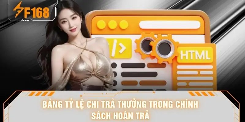 Bảng tỷ lệ chi trả thưởng trong chính sách hoàn trả