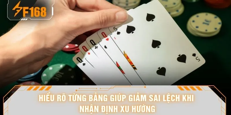 Hiểu rõ từng bảng giúp giảm sai lệch khi nhận định xu hướng